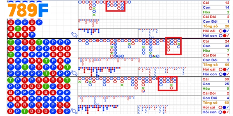 Các Dạng Cầu Bệt Baccarat Phổ Biến