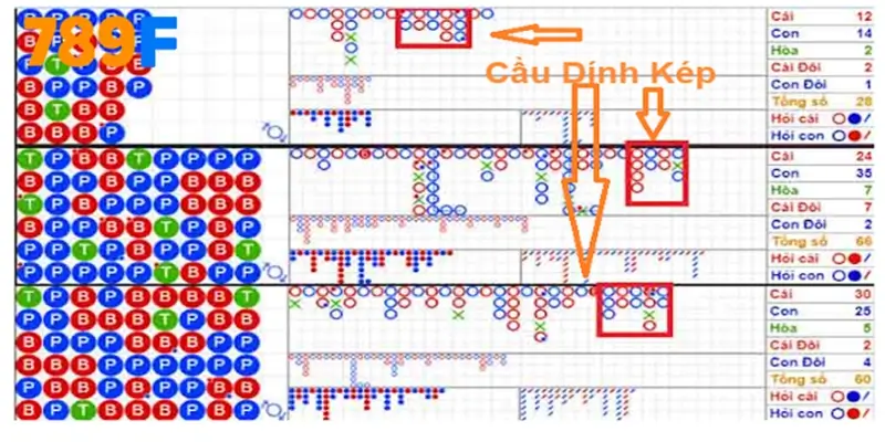 Các Loại Cầu Baccarat Phổ Biến