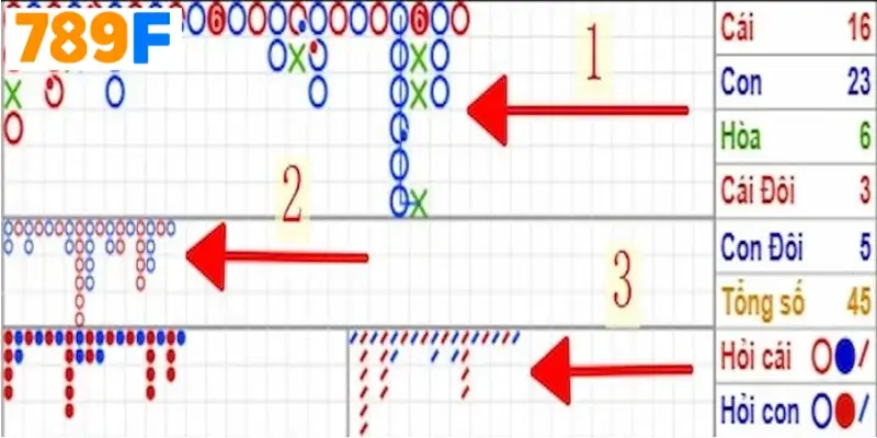 Cầu Bệt Baccarat Là Gì?