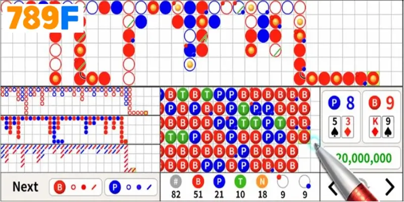 Sai Lầm Khi Chơi Cầu Bệt Baccarat