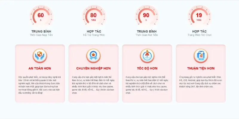 Lợi ích khi tham gia KING33 – ưu đãi, nạp rút nhanh, hỗ trợ 24/7