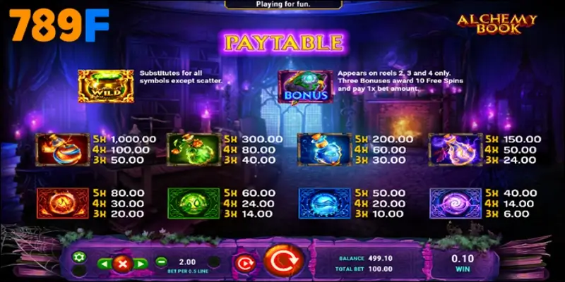 Alchemy là “ngôi sao” trong thế giới slot game