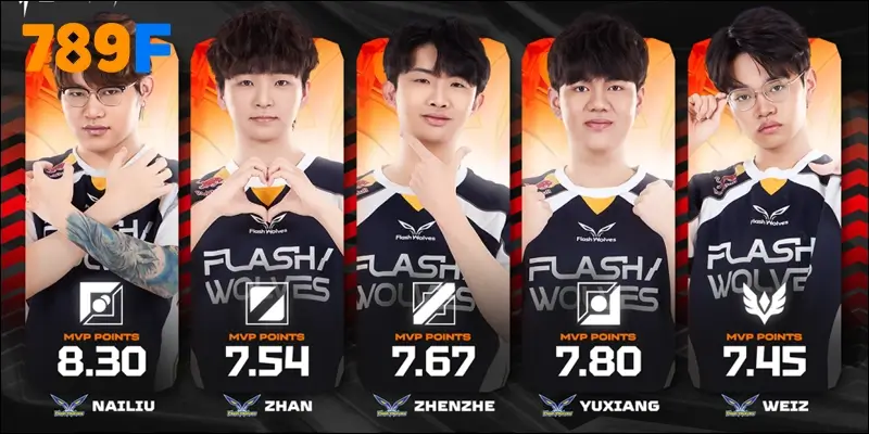 Khám phá sòng bạc đẹp nhất Việt Nam, tựa như Las Vegas 7 Bảng xếp hạng đội tuyển Liên Quân giúp fan chọn đội tuyển yêu thích