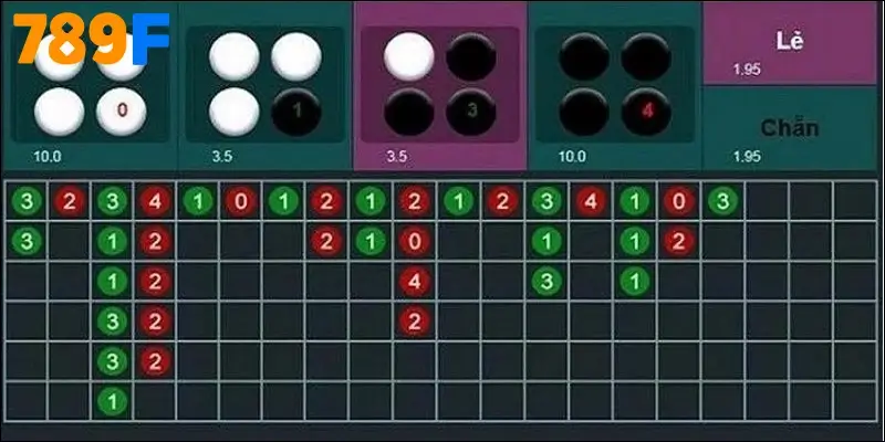 Các dạng cầu xóc đĩa – Bí mật ẩn giấu sau từng ván cược