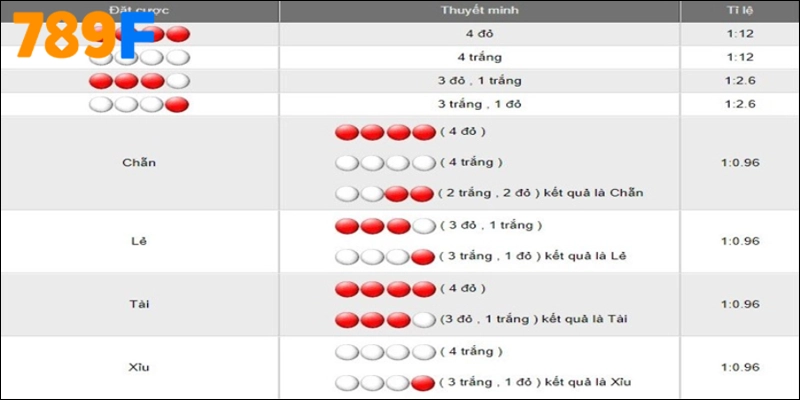 Cách áp dụng các dạng cầu xóc đĩa hiệu quả