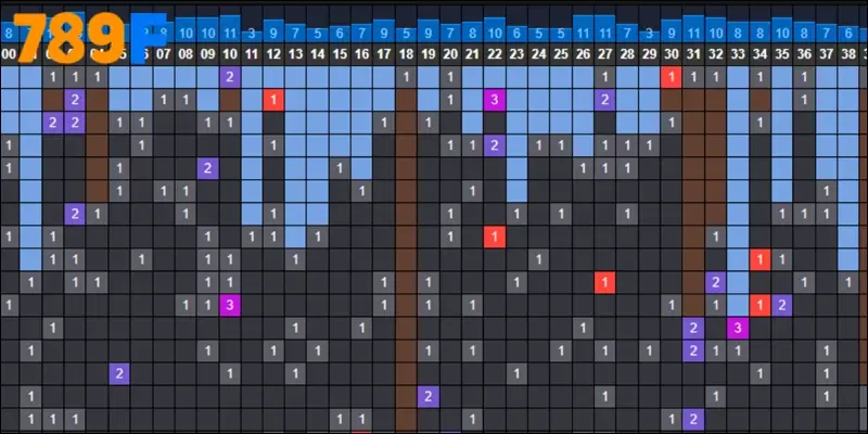 Cách Vận Dụng Rồng Bạch Kim Một Cách Thông Minh