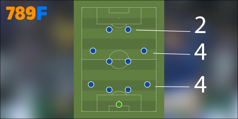 Đội hình dự kiến ra mắt trận đấu của Getafe (4-4-2) lối phòng thủ