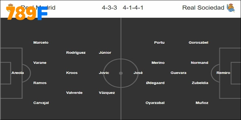 Đội hình dự kiến trước trận đấu nảy lửa giữa Real Sociedad vs Real Madrid
