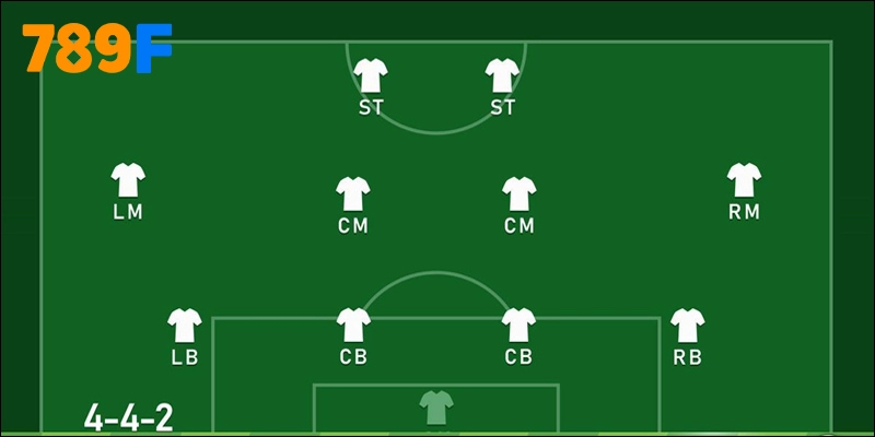 Elche (4-4-2) lối chơi nghiêng về phòng thủ giữ bóng