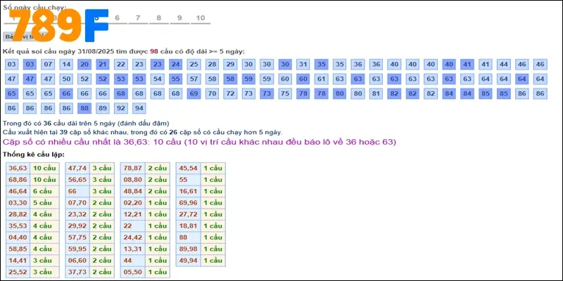 Rồng Bạch Kim Là Gì?